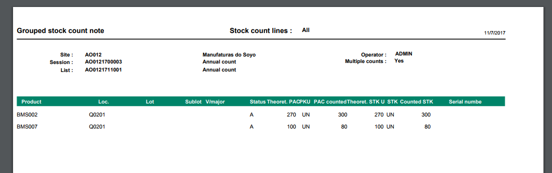 Stock count List report