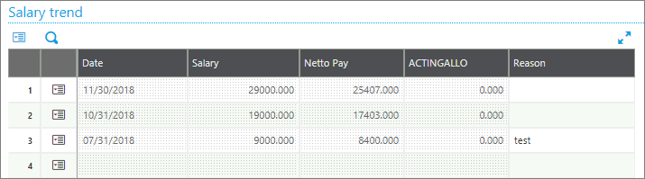 sage enterprise management salary trends