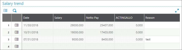 salary trend sage enterprise management