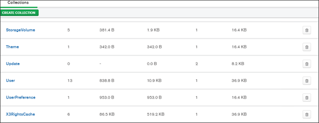 Syracus-database-list