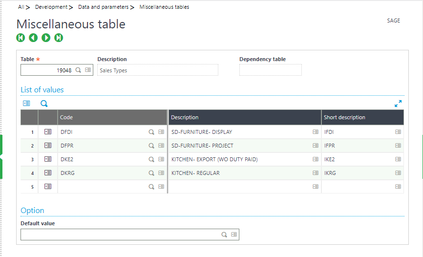 Fig 1. Miscellaneous Table