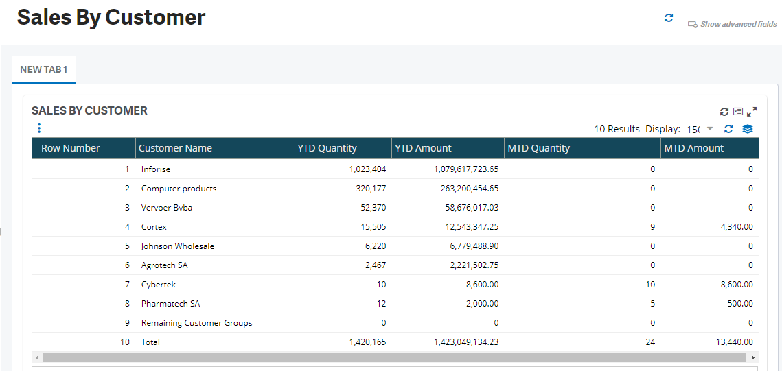 Sales By Customer Dashboard in Sage X3. Sage X3 Tips, Tricks and Components