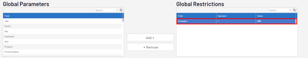 Fig.1. Restriction globally