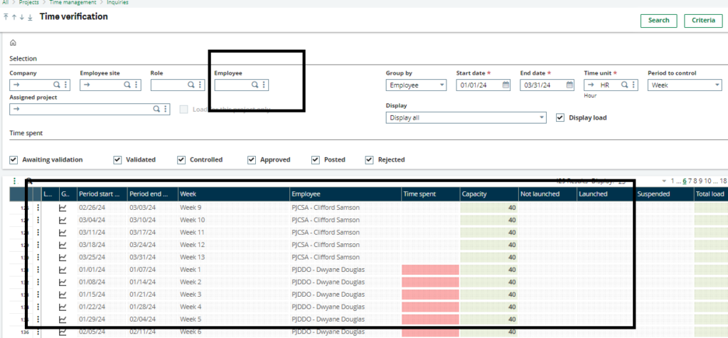 Fig4: End result without employee filter 