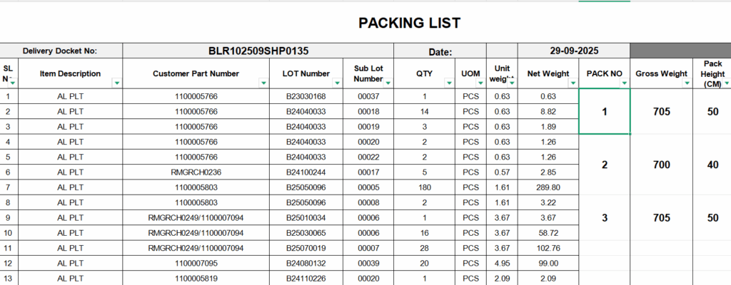 Figure 01 – Expected Output In PDF Report