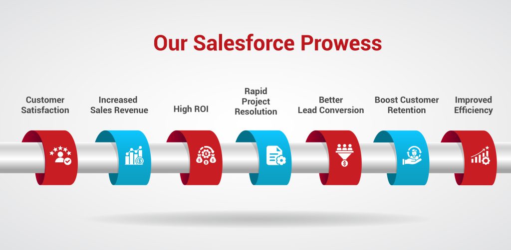 Salesforce Consulting Services