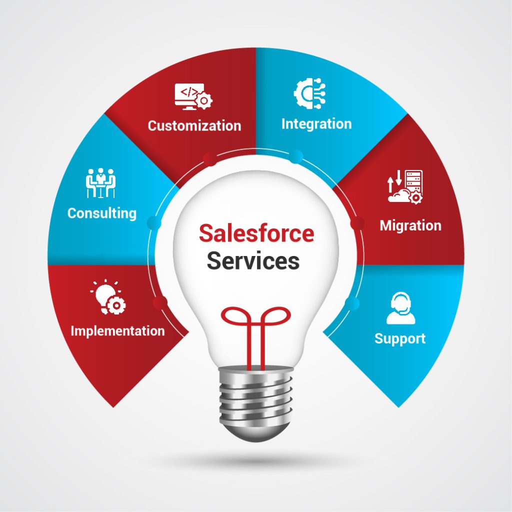 Salesforce Services