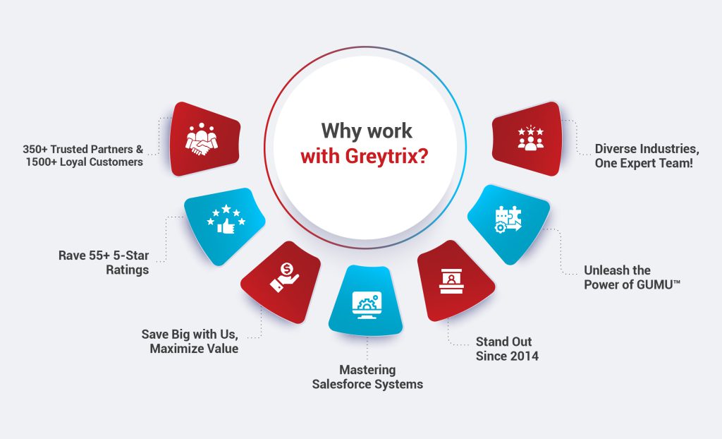 Work of Greytrix