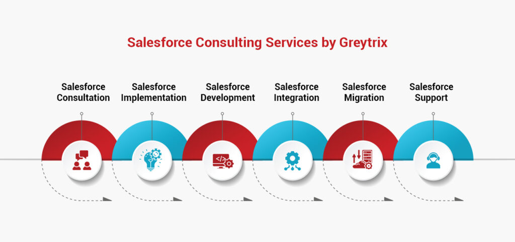Salesforce Consulting Services - Greytrix