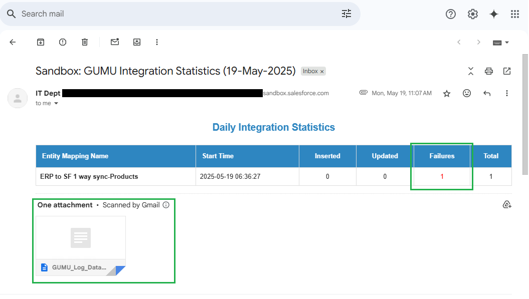 Integration Statistics Email