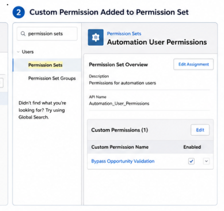 Permission Set Configuration