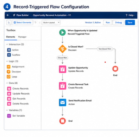 Flow Configuration