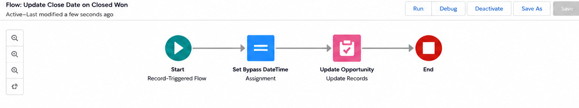 Flow Overview