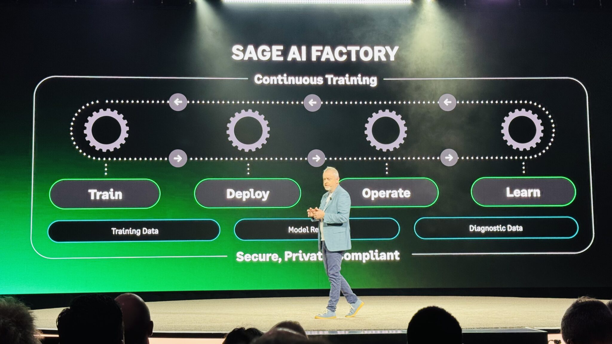 Sage Future 2026: AI, GUMU Copilot & Sage Business Insights - Tech Talk ...