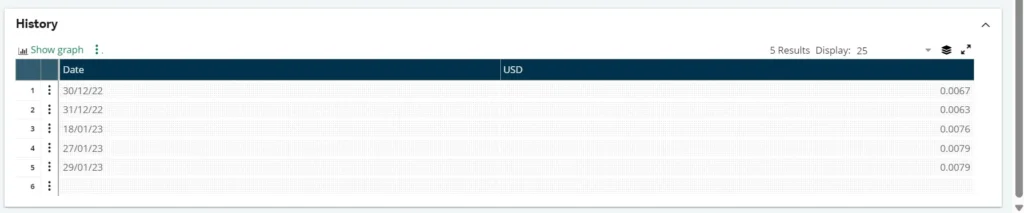 reviewing the currency rate history in sage x3 image-4