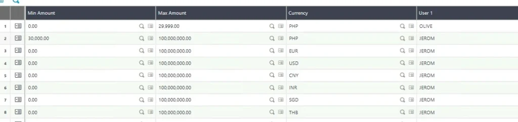 setup_of_purchase_order_workflow_currency_wise_image-4