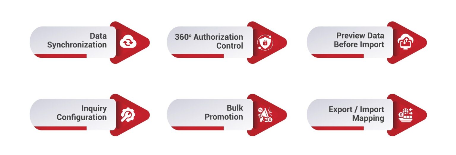 Salesforce & Sage Intacct Integration Greytrix