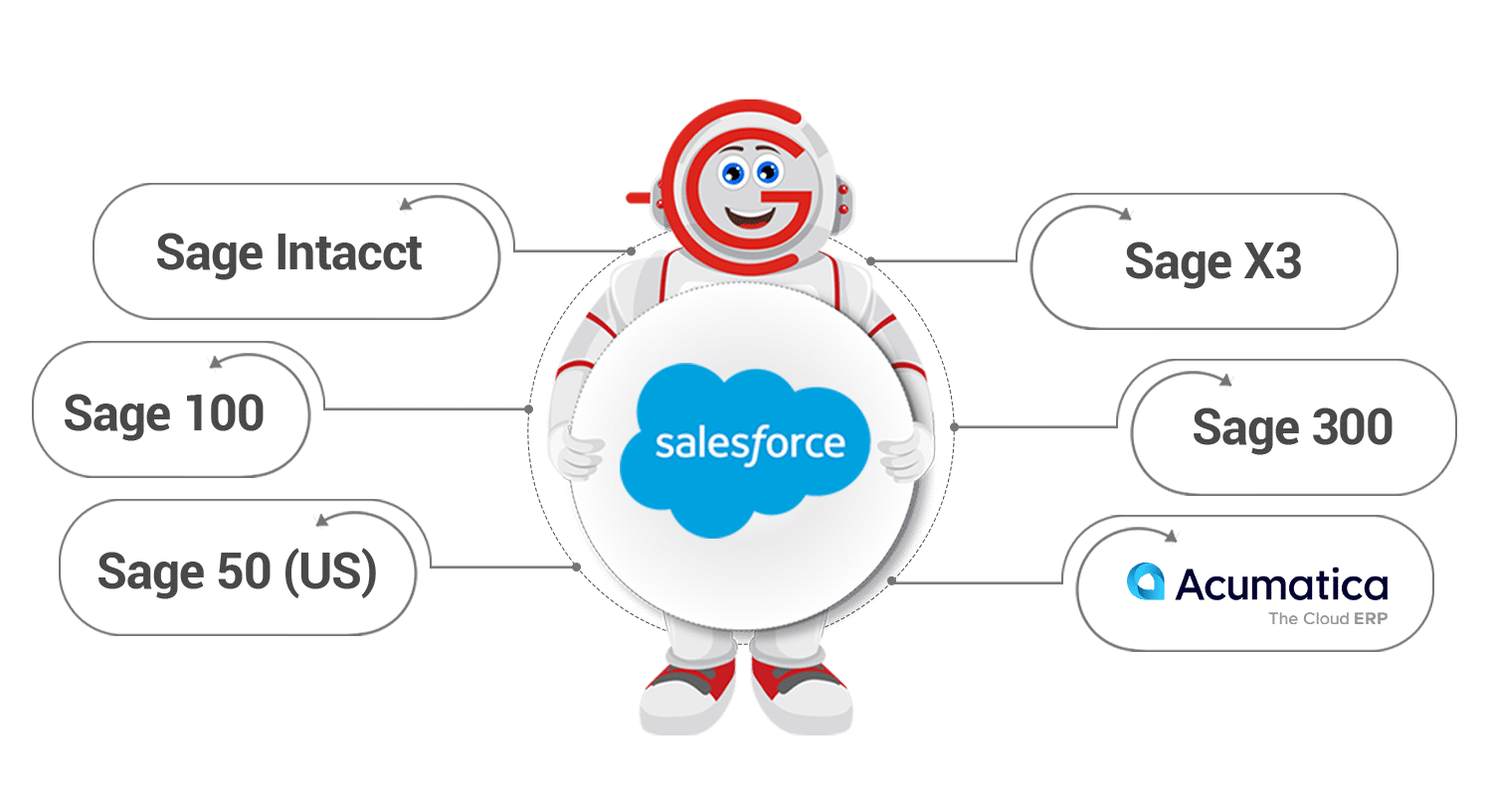 Salesforce App Integration