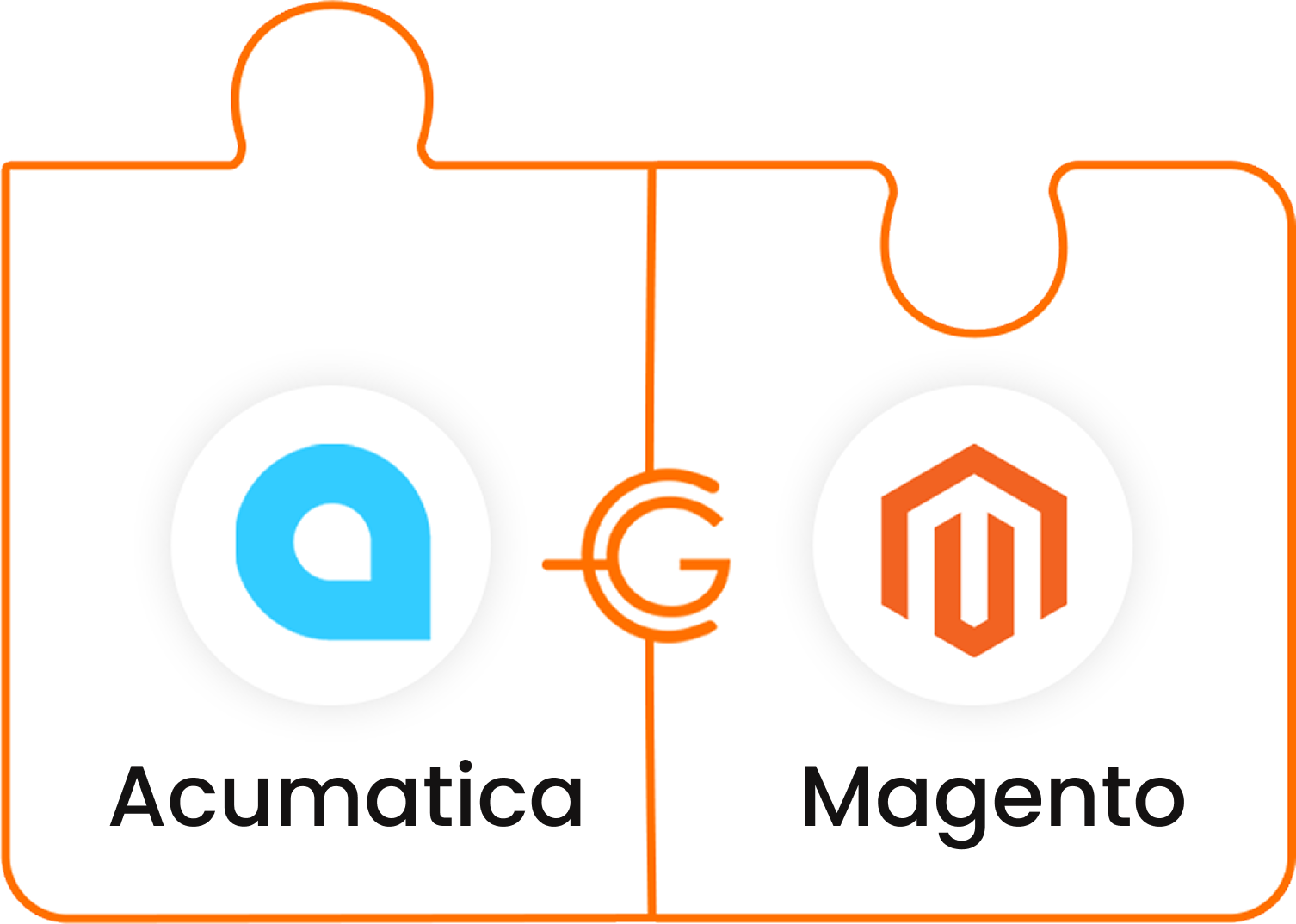 Acumatica - Magento