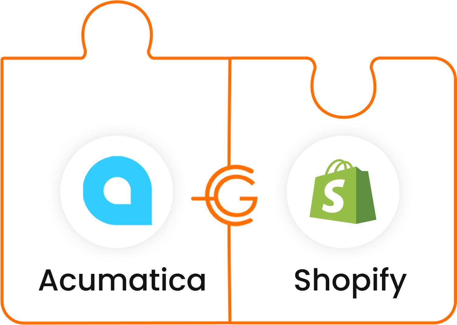 Acumatica - Shopify